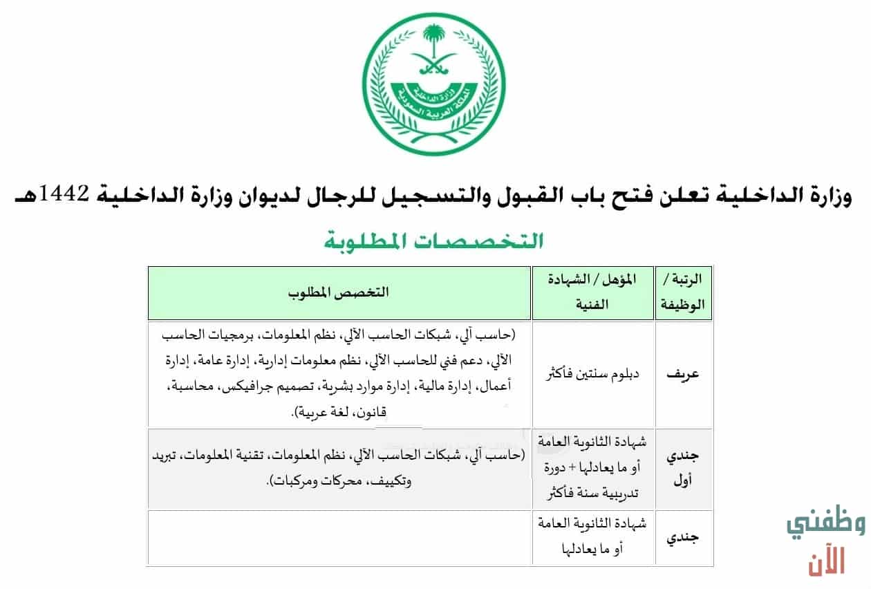 الداخلية وزارة تقديم ديوان ابشر للتوظيف