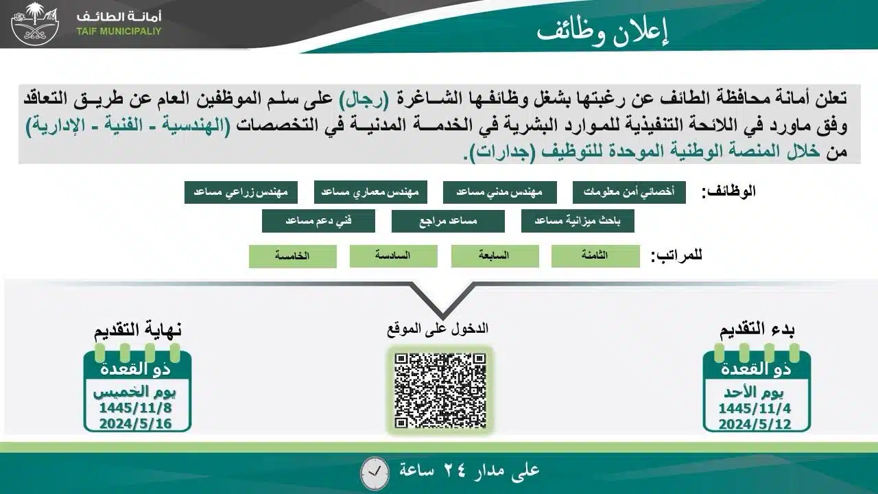 إعلان وظائف شاغرة من المرتبة الخامسة إلى الثامنة في أمانة محافظة الطائف 1