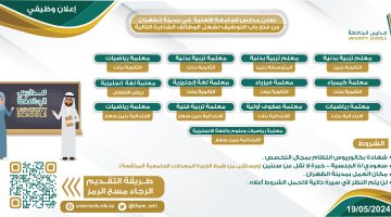 وظائف تعليمية للجنسين في مدارس جامعة الملك فهد للبترول والمعادن بالظهران 1446 7