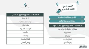 وظائف تعليمية في الرياض (رجال / نساء) بمدارس العناية الأهلية لعام 1446 1