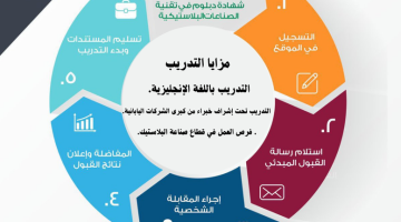 المعهد العالي للصناعات البلاستيكية يعلن تدريب منتهي بالتوظيف لخريجي الثانوية 2024 24