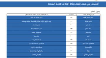 عقود عمل في الامارات للمصريين حملة المؤهلات العليا والمتوسطة وبدون مؤهل 13